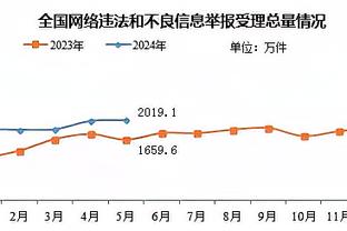 吉鲁本场数据：2次射正2个进球，触球10次，评分8.4